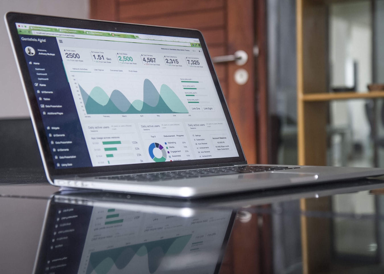 Custom Website Development